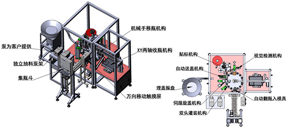 冠（guàn）鴻智能為哈希實驗室定製試管灌裝旋蓋一體機